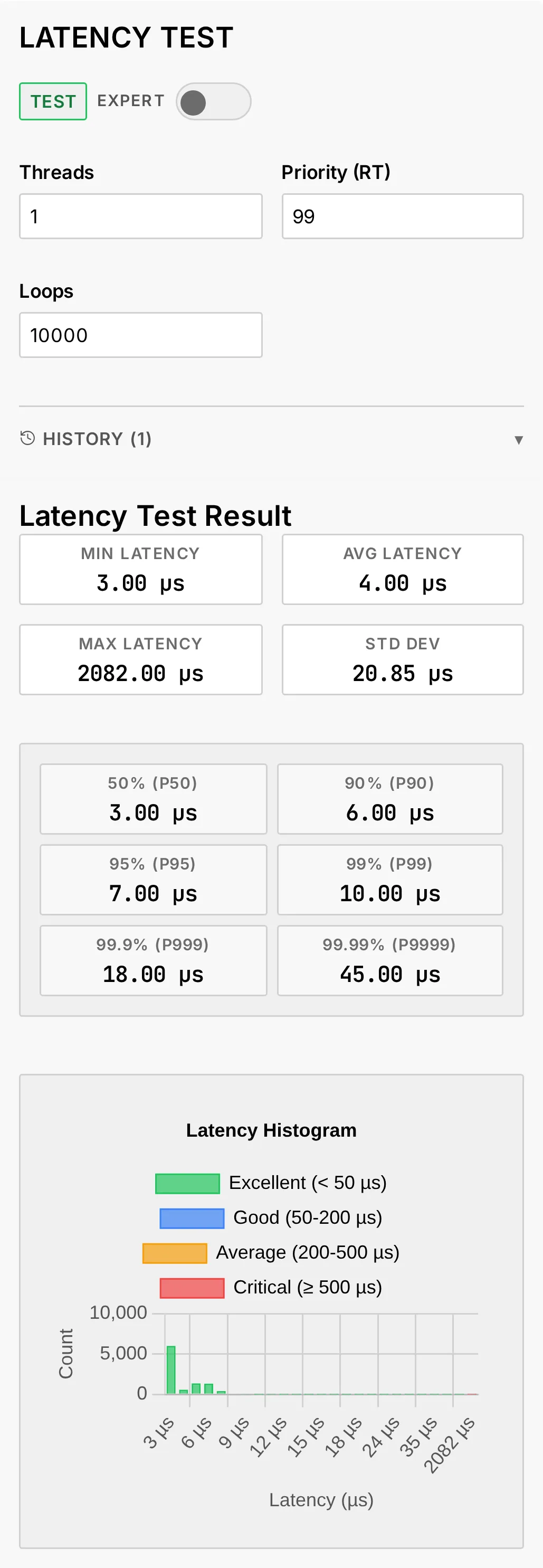 The latency test after a run: its settings, the minimum, average and maximum delay, the percentiles and the histogram
